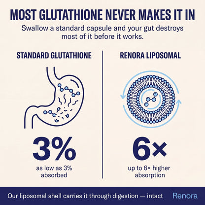 Liposomal Glutathione